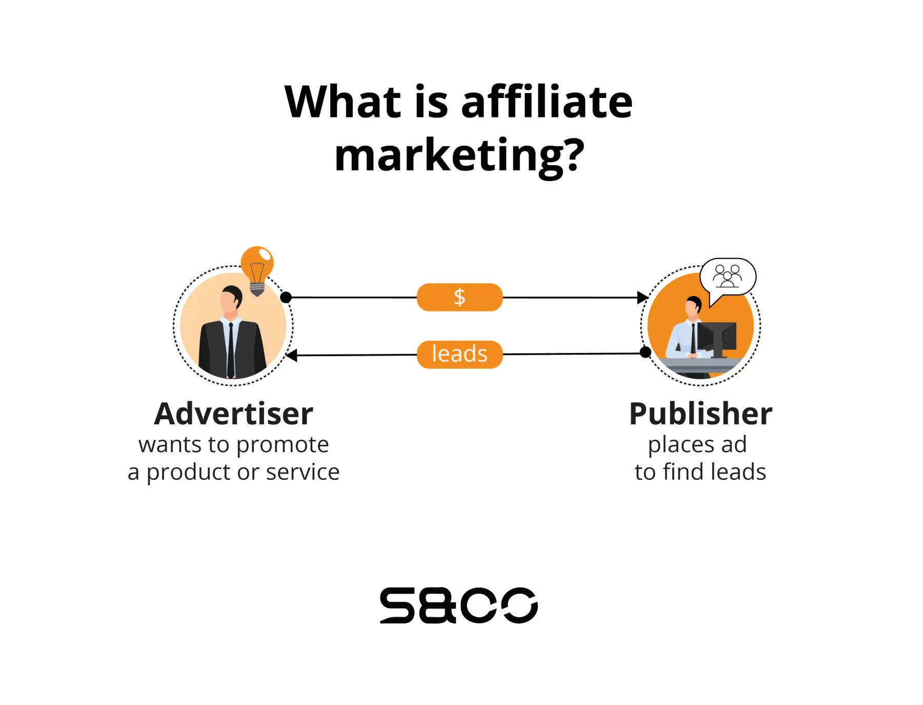 Legal affiliate marketing